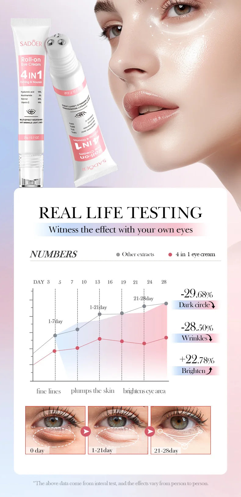 Eye Bag Removal Cream Collagen Anti-Wrinkle Fade Fine Lines Firming Skin Anti Dark Circle Puffiness Brighten Eye Care